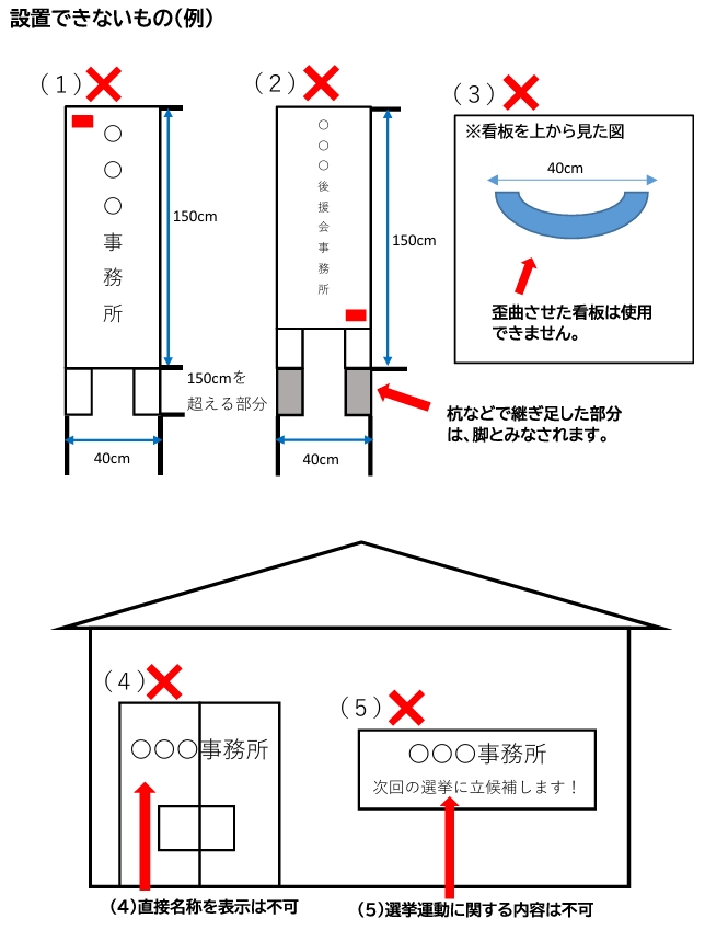 設置できないもの