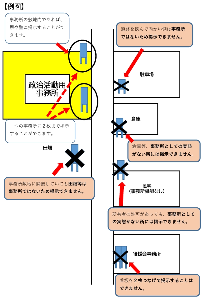 例図