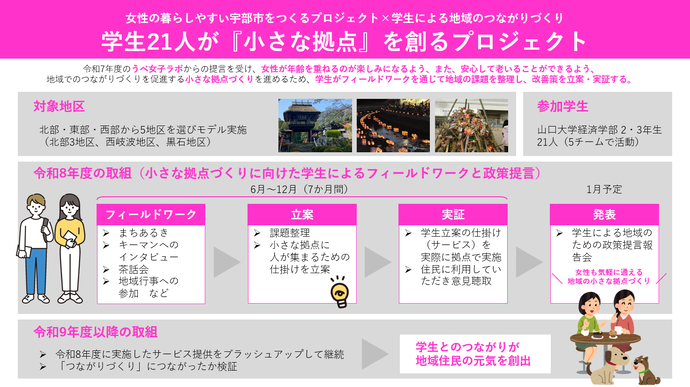 小さな拠点づくりの概要
