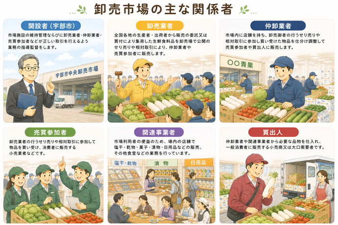 卸売市場の主な関係者