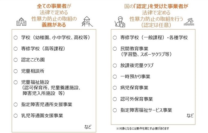 制度の対象となる事業